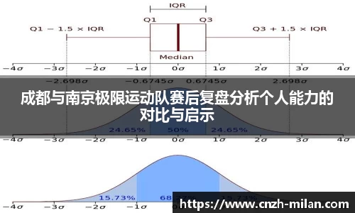成都与南京极限运动队赛后复盘分析个人能力的对比与启示
